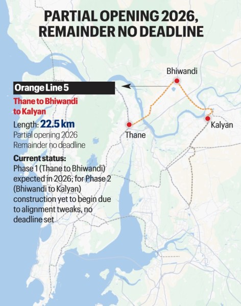 Mumbai Metro network hits 90 km, Mumbai Metro network set to cross 120 km, mumbai metro, Mumbai Metro Rail Corporation, Mumbai Metro rail, Mumbai news, Maharashtra news, Indian express, current affairs 