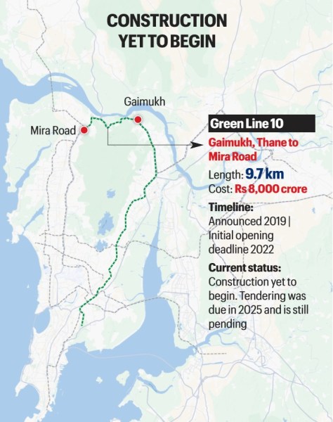 Mumbai Metro network hits 90 km, Mumbai Metro network set to cross 120 km, mumbai metro, Mumbai Metro Rail Corporation, Mumbai Metro rail, Mumbai news, Maharashtra news, Indian express, current affairs 