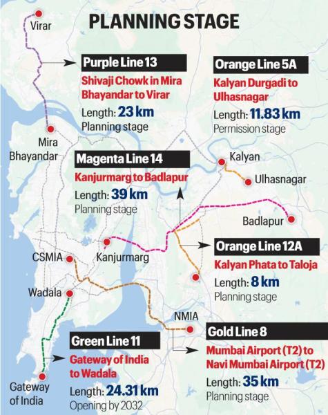 Mumbai Metro network hits 90 km, Mumbai Metro network set to cross 120 km, mumbai metro, Mumbai Metro Rail Corporation, Mumbai Metro rail, Mumbai news, Maharashtra news, Indian express, current affairs 