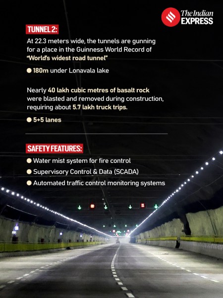 Tunnel 2 of the Missing Link.