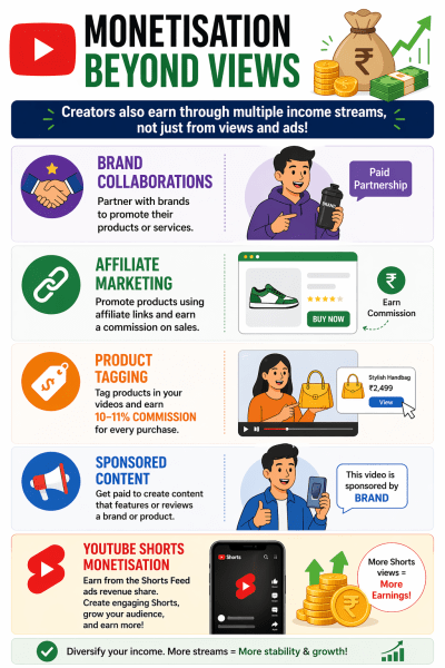 दृश्यों से परे मुद्रीकरण