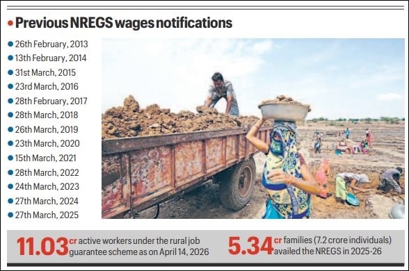No wage hike for MG-NREGS workers for now as Centre looks to roll out VB-G RAM G