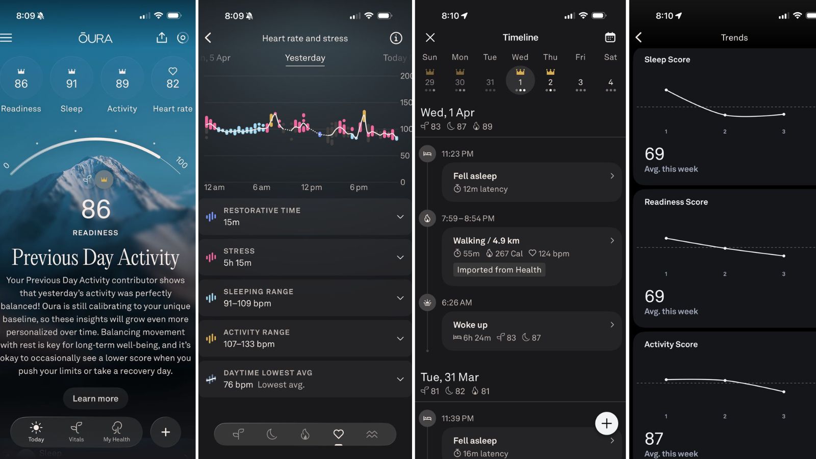 The Oura app presents sleep, stress, and activity insights through clear scores and trends, turning raw data into meaningful daily guidance. (Image: Nandagopal Rajan/The Indian Express)