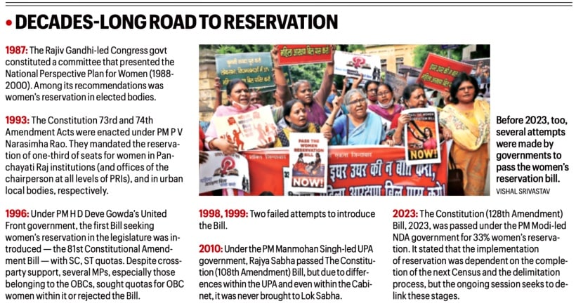 Road to reservation