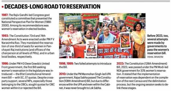 UPSC Issue at a Glance | Women’s Reservation in India: Trends, debate, and journey