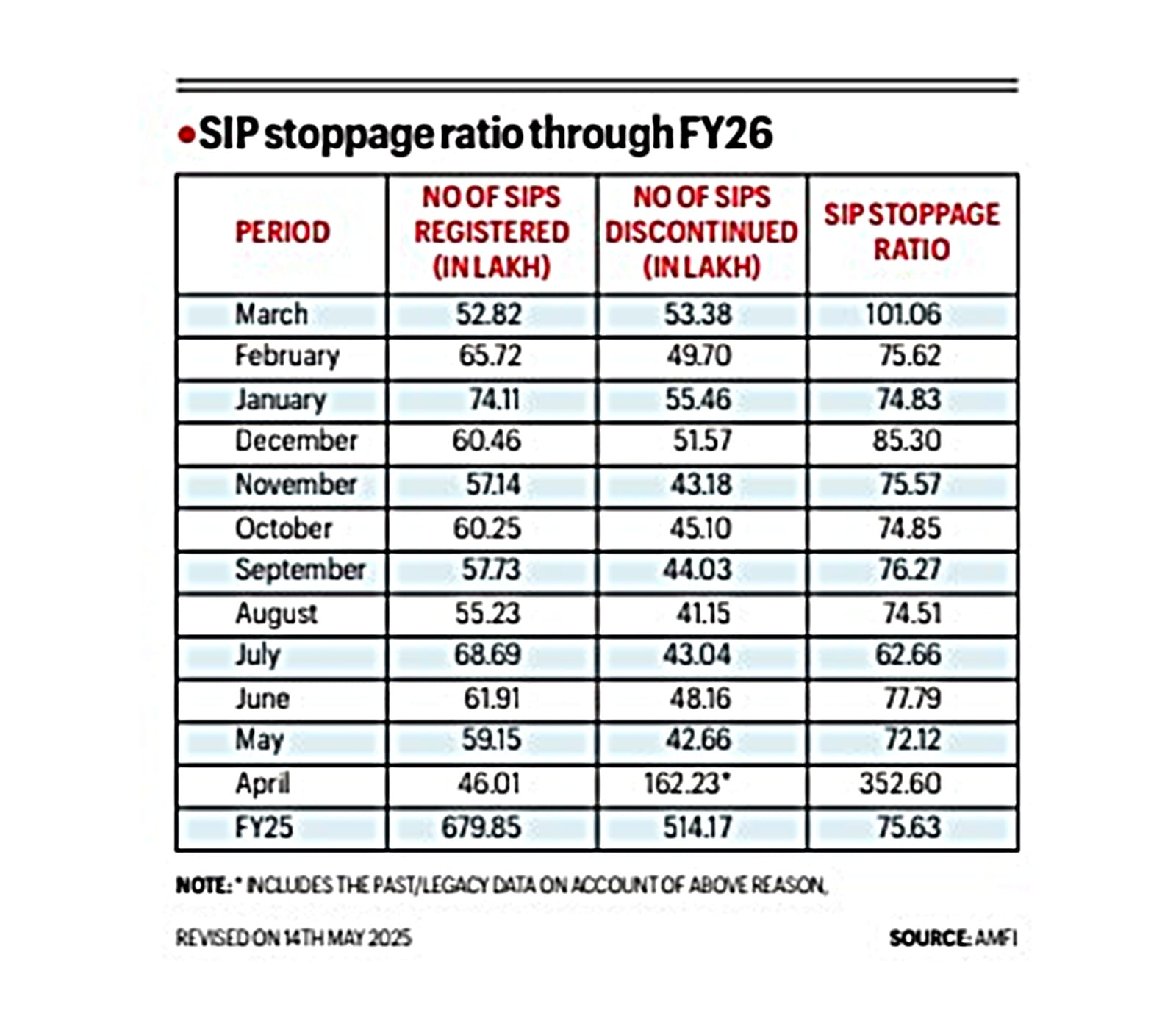 SIP stoppage