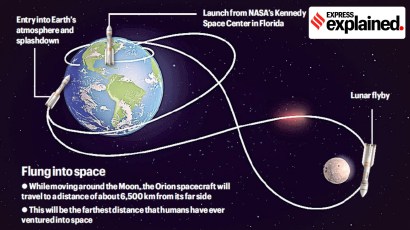 Artemis II Mission, Artemis II, NASA will fly astronauts to the Moon, NASA, NASA Artemis II Mission, Moon Mission, editorial, Indian express, opinion news, current affairs