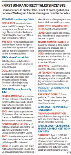 UPSC Key: US-Iran talks in Islamabad, Artemis II returns and Jag Vikram