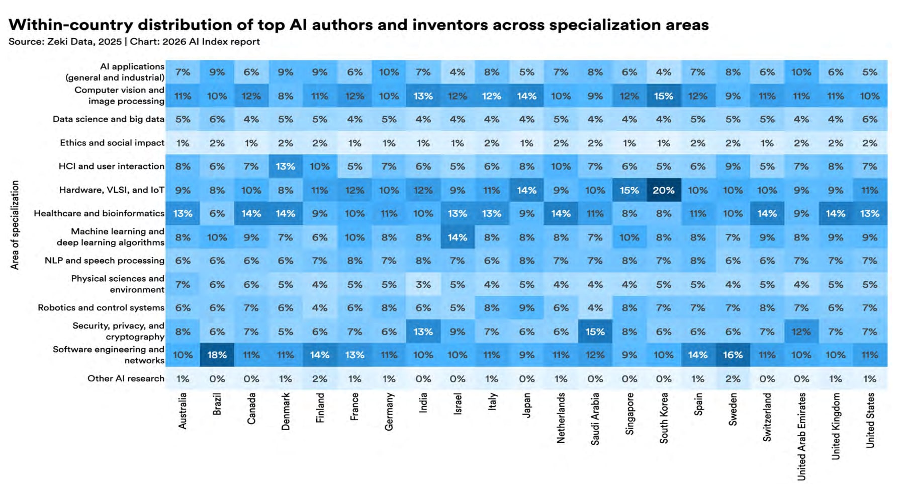 stanford hai report 2026