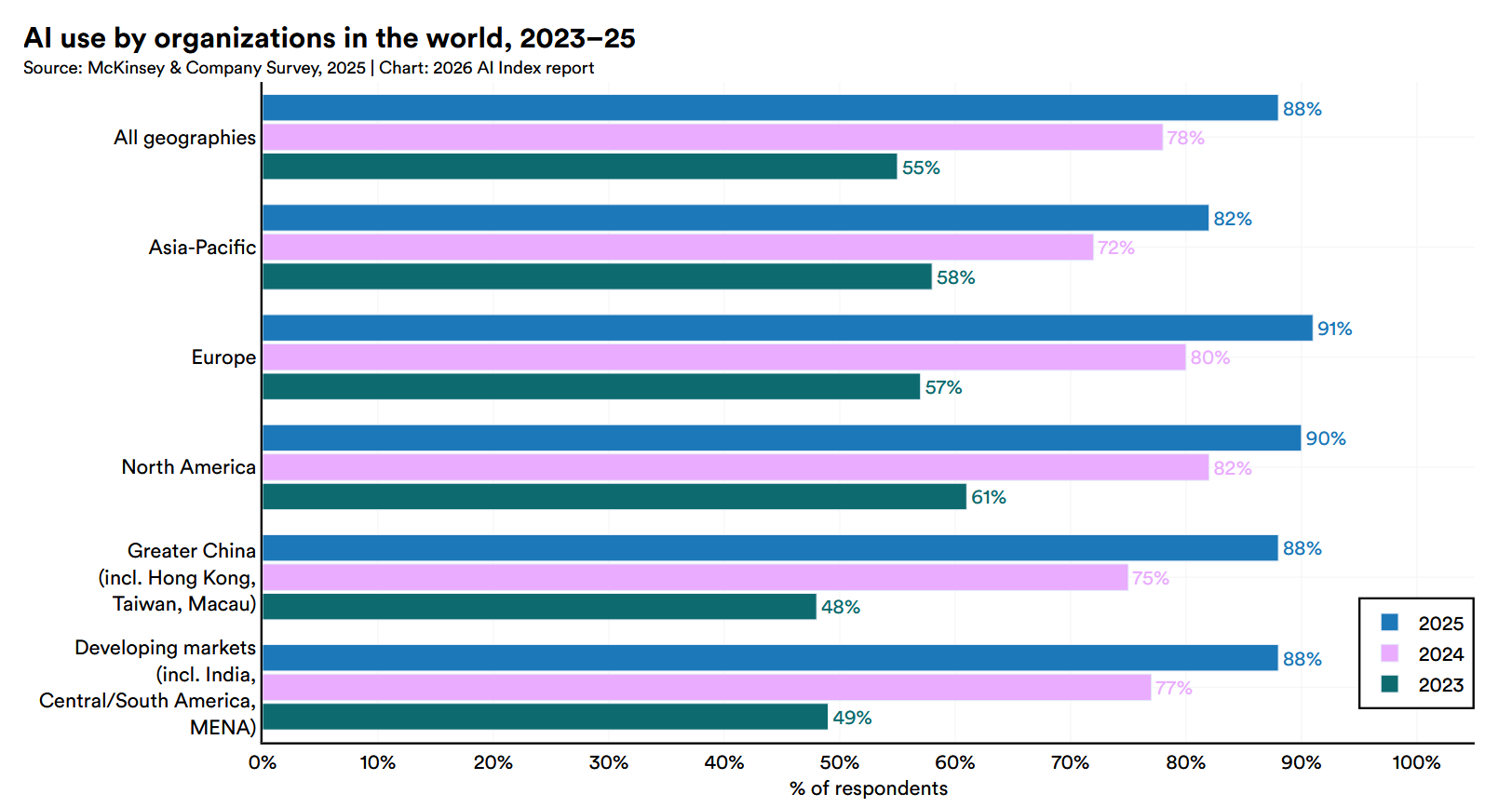 stanford hai report 2026