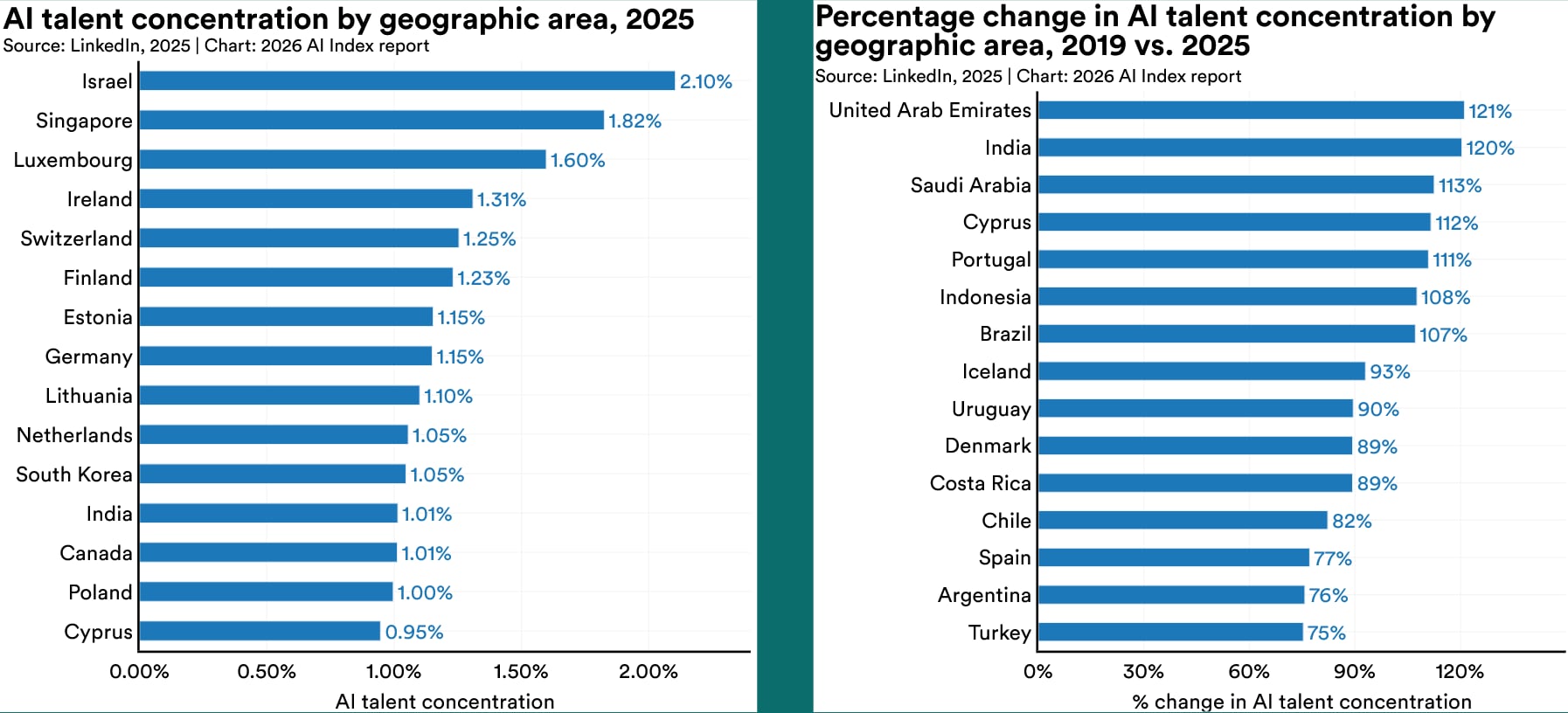 stanford hai report 2026