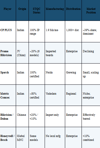 Source: ICICI Direct IC Dec 2025 (Exhibit 51), Q3 FY26 Conference call (management commentary on competitive landscape)
