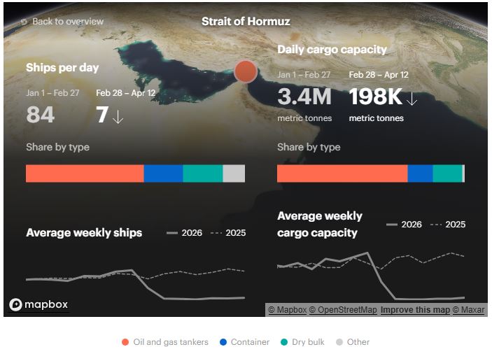 Ship data from Hormuz. (IEA website)