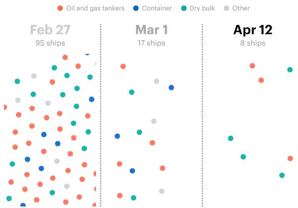 Tanker data from Hormuz. 