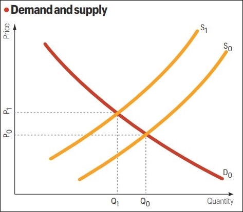 Iran war and the looming prospect of stagflation
