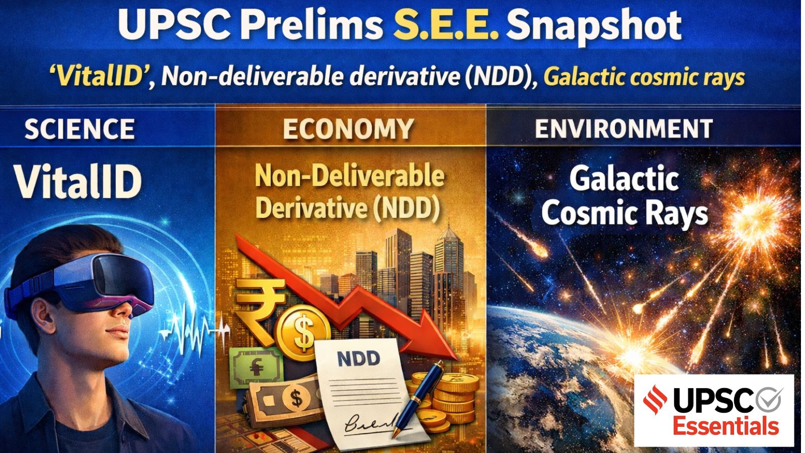 indianexpress.com - Roshni Yadav - UPSC Prelims S.E.E. Snapshot: VitalID, Non-deliverable derivative (NDD), Galactic cosmic rays- quick look