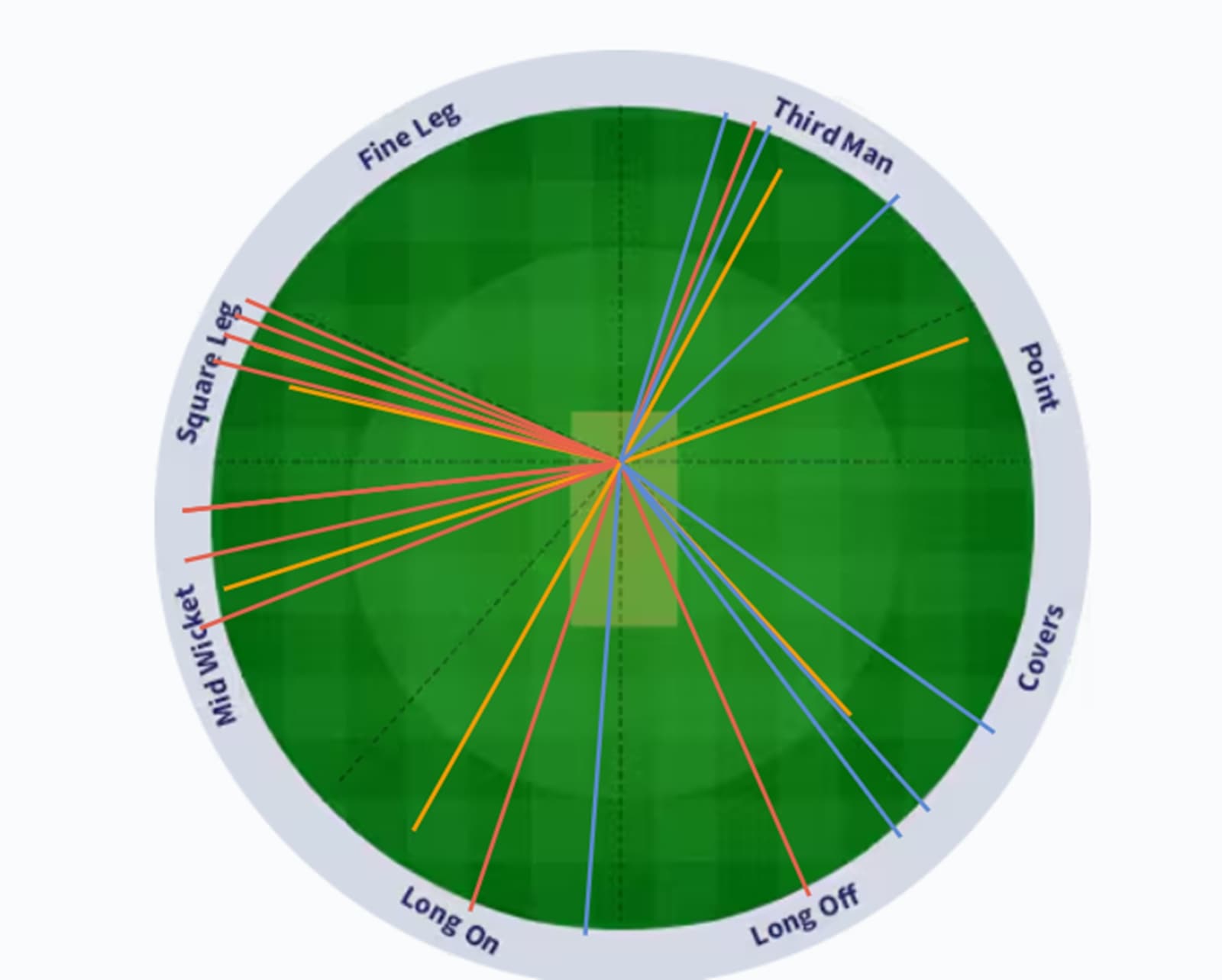 Eight of his 11 sixes during his record innings against GT last year were struck in the arc between long-on and mid-wicket, underlining the extent of his control in that region. (Credit: IPLT20.com)