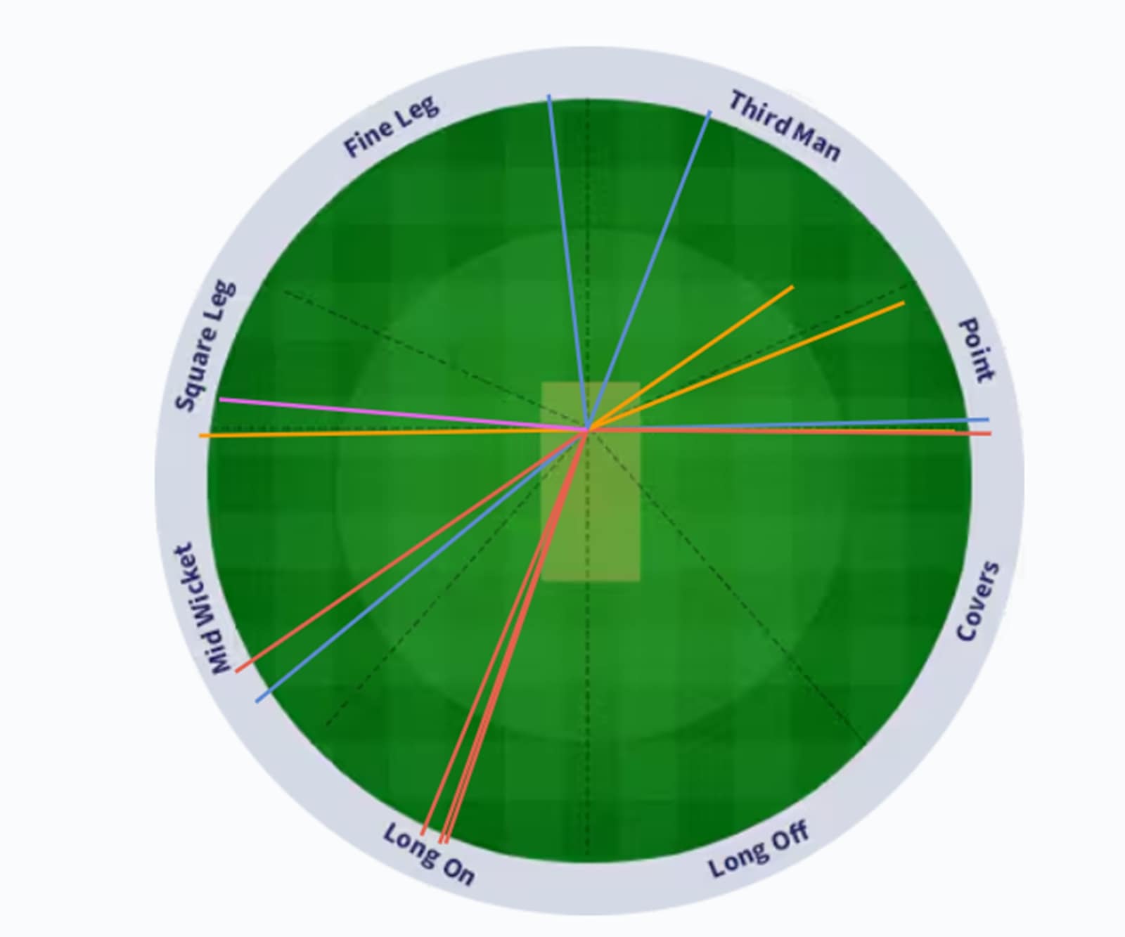 Sooryavanshi showed in his knock against CSK this season that he could dominate the powerplay, as he hit four sixes in the same arc as the innings against GT last year. (Credit: IPLT20.com)