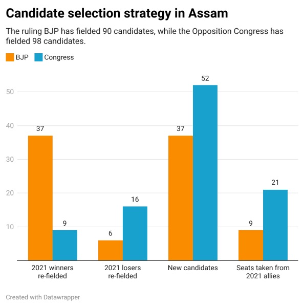 Assam Assembly elections, Assam Assembly polls, Assam bjp, Asom Gana Parishad (AGP), Assam Congress, Akhil Gogoi-led Raijor Dal, Assam Jatiya Parishad, All Party Hill Leaders Conference, Indian express news, current affairs