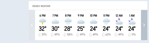 Kolkata weather forecast for Monday evening according to Accuweather.com.