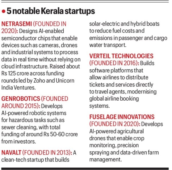 5 notable Kerala startups