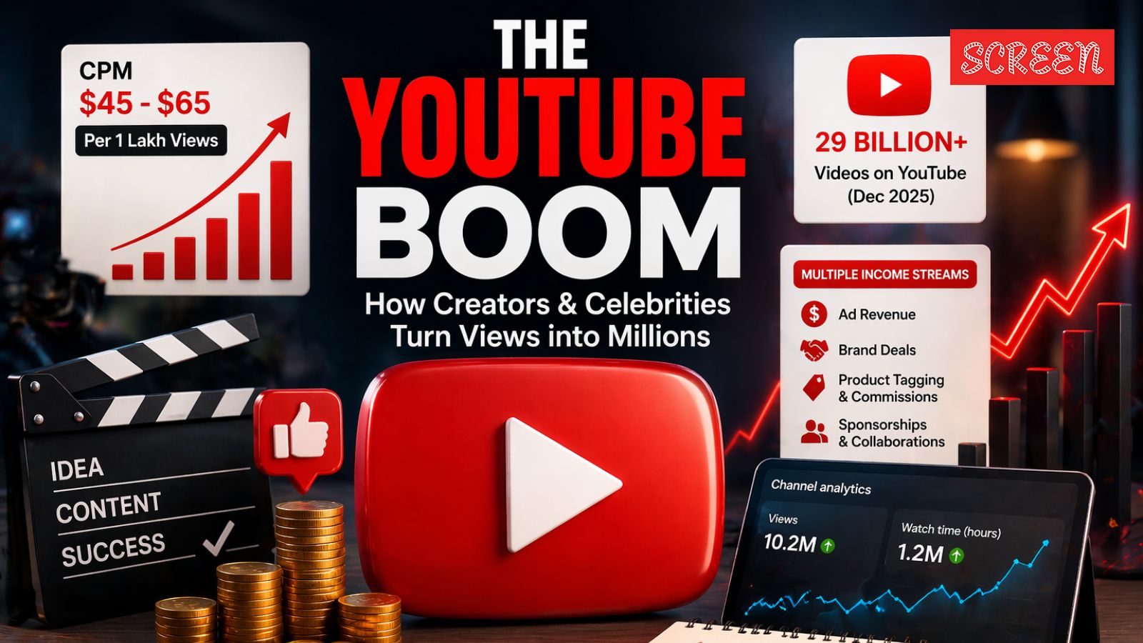 YouTube is now bigger than TV for celebs: How much creators like Farah Khan, Archana Puran Singh earn