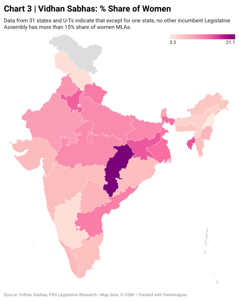 Vidhan Sabhas: % Share of Women