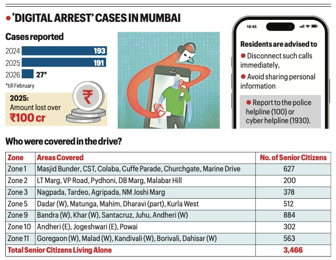 How to deal with ‘digital arrest’? Mumbai cyber cops are knocking on doors of senior citizens