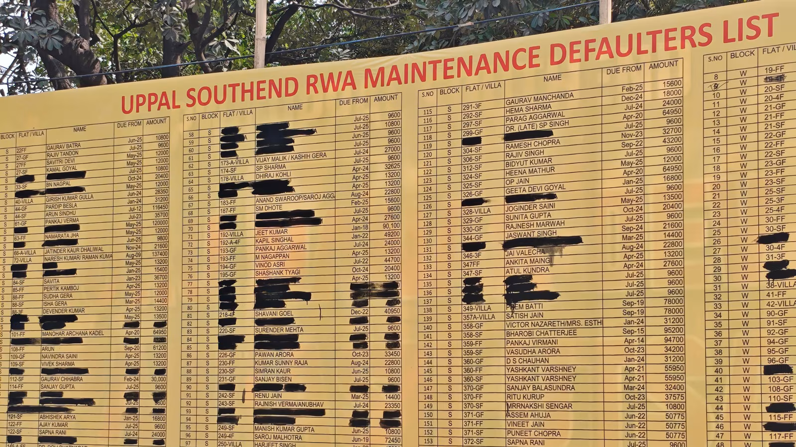 Gurgaon's Uppal Southend RWA has recovered ₹15 lakh in dues after installing a massive billboard to "name and shame" maintenance defaulters.