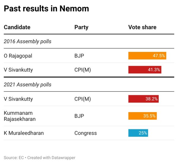 Nemamu's past performance.