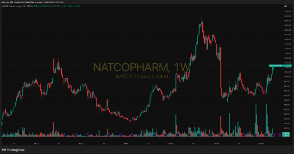 Natco Pharma