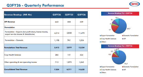 natco pharma