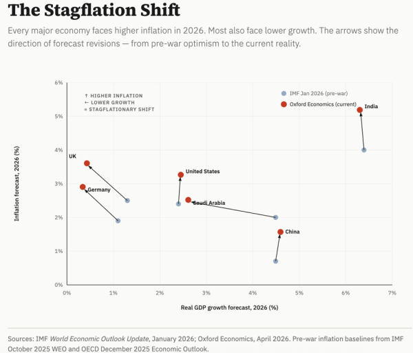 stagflation shift