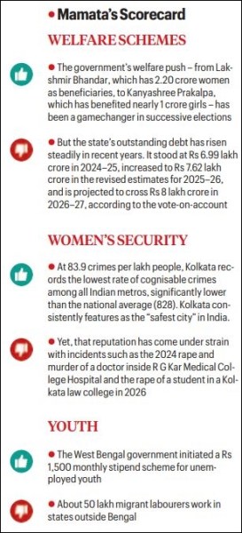 Bengal polls, Central Armed Police Forces, West Bengal Assembly Election Result 2026, West Bengal Assembly elections, West Bengal Assembly polls, Bengal post poll violence, West Bengal poll violence, post poll violence, poll violence, Kolkata news, WEst Bengal news, Indian express, current affairs 