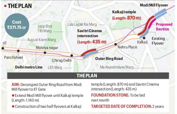 Half flyovers at Savitri Cinema and Kalkaji and more: Inside Delhi's latest traffic fix