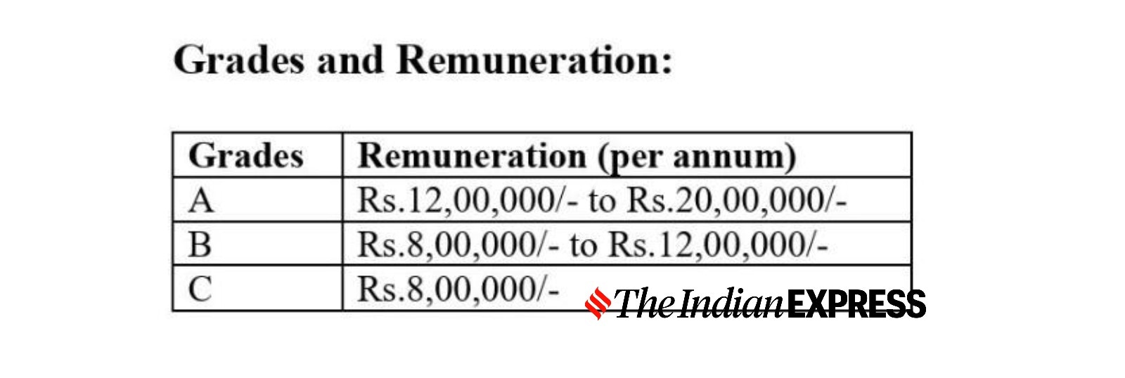 The salary brackets as per MCA's grades