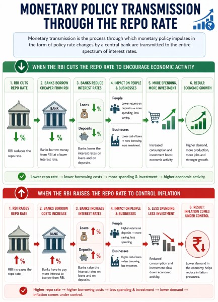 UPSC Prelims S.E.E. Snapshot: GPS interference, Monetary Policy, Heatwave— quick look