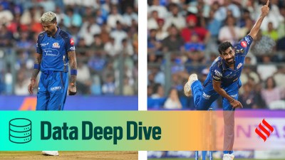 Mumbai Indians' captain Hardik Pandya (left) and pace spearhead Jasprit Bumrah. (PHOTOS: AP Photo)