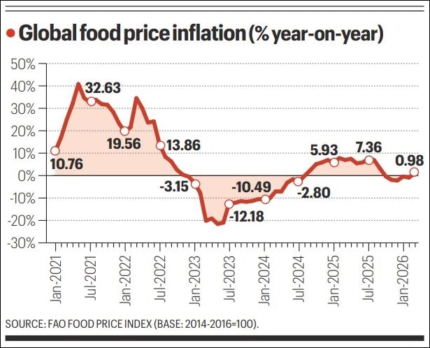 Why Iran energy shock hasn’t spread to food, yet