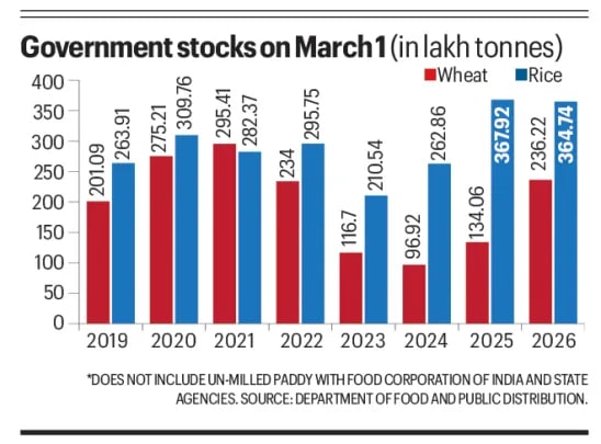 government stocks