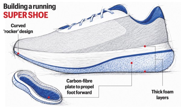 Sabastian Sawe, Sabastian Sawe Adidas Adizero Adios Pro Evo 3, Adidas Adizero Adios Pro Evo 3, Sawe’s sub-2 hour marathon, Indian express explained, explained news, current affairs 