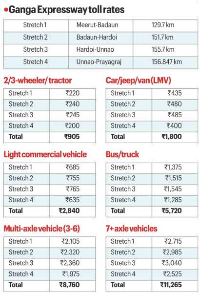 Ganga Expressway launch today