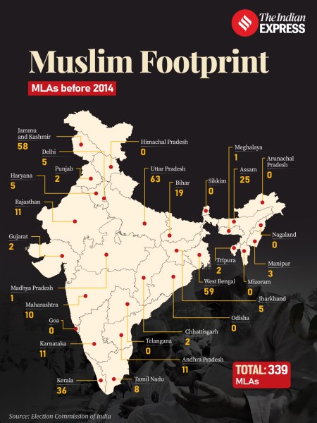 Muslim MLAs