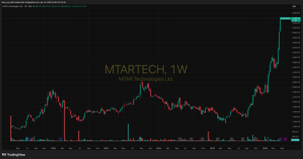 Source: www.tradingview.com