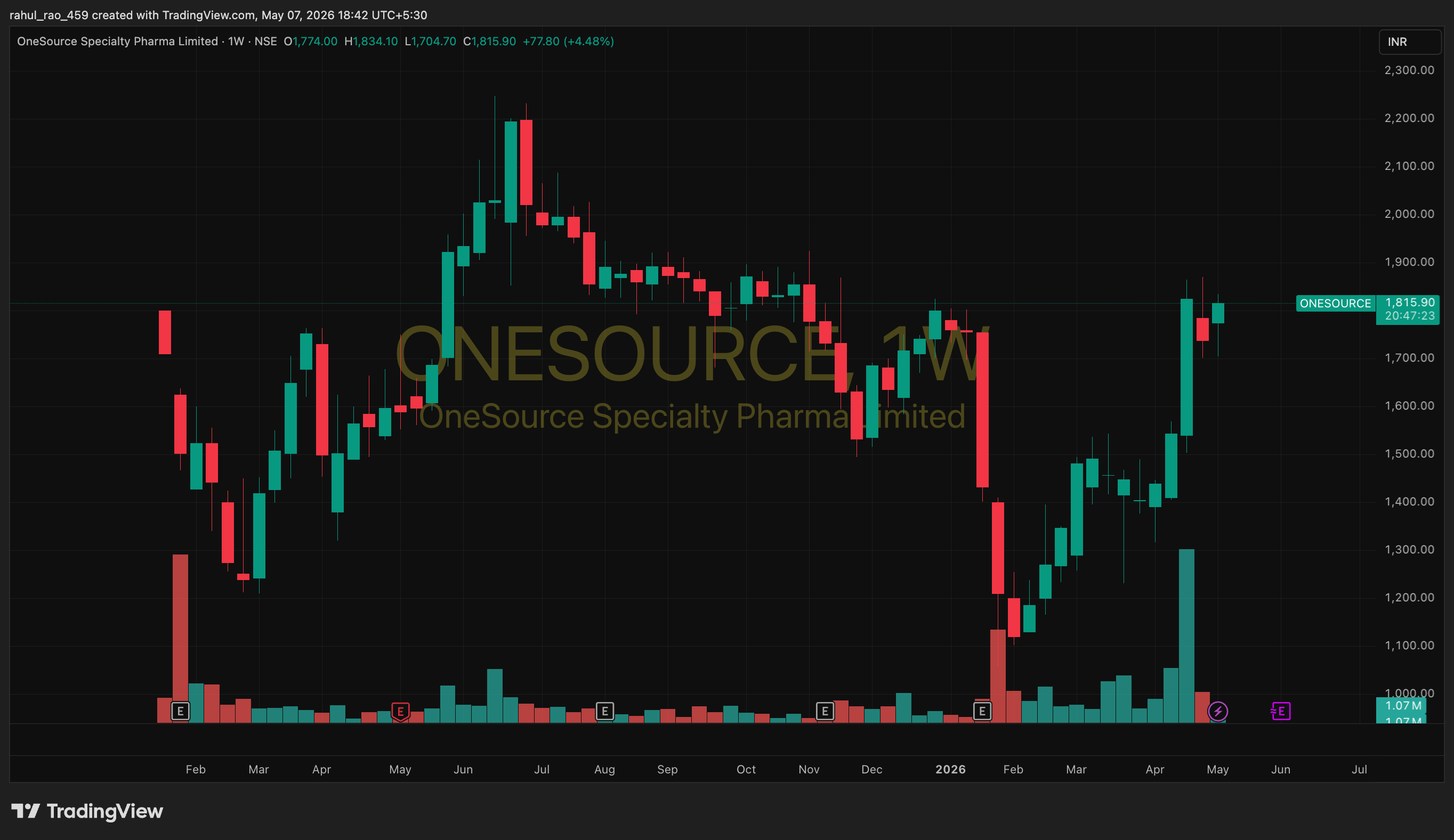 OneSource Specialty Pharma 
