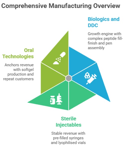 OneSource Specialty Pharma 