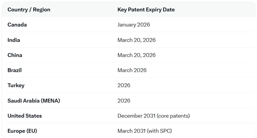 OneSource Specialty Pharma 