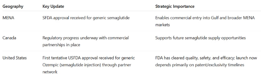 OneSource Specialty Pharma 