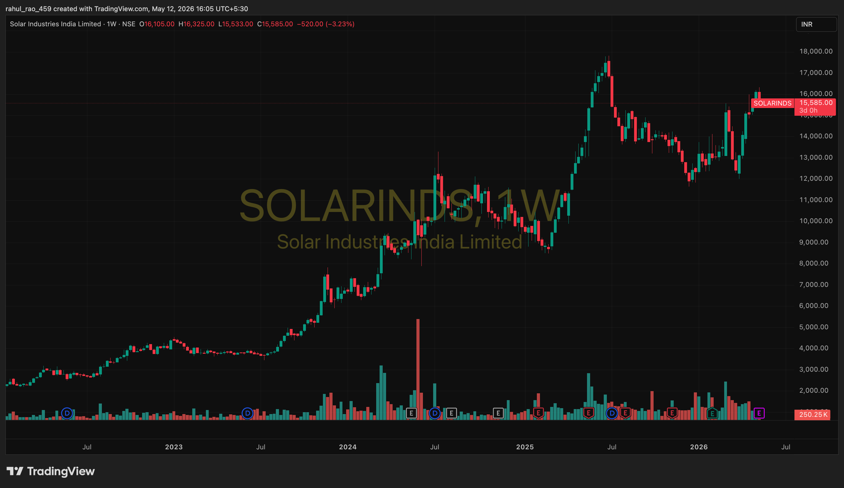 solar industries, smart stocks,