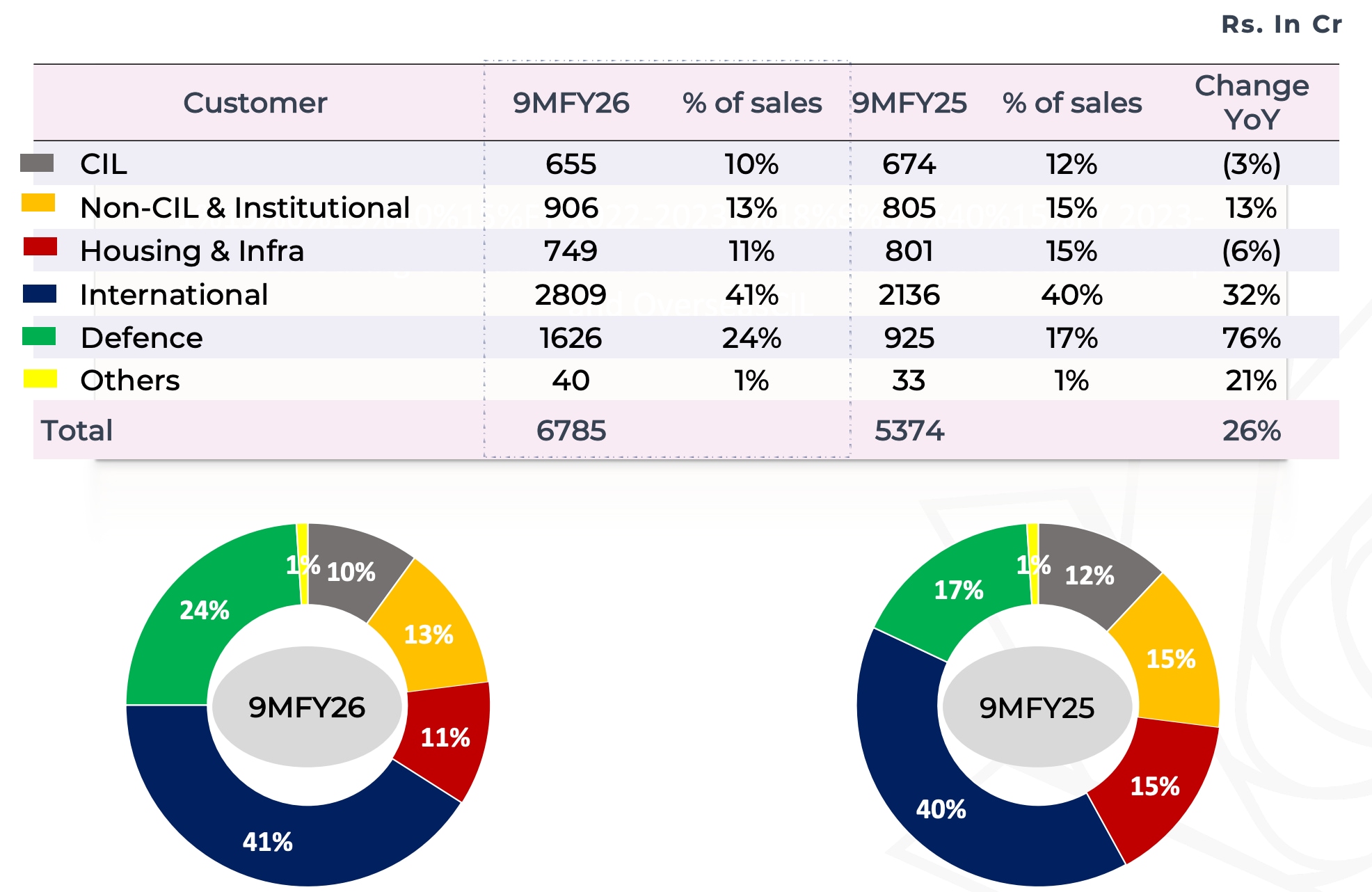 solar industries, smart stocks,
